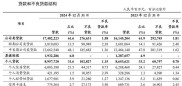 2025年2月起我国不再公布信用卡违约数据，该如何解读？
