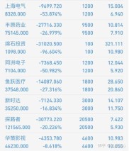 炒股一年能赚多少钱？真实案例：70万亏到只剩6万