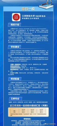 江西财经大学简介：历史悠久，学科多元，备受赞誉