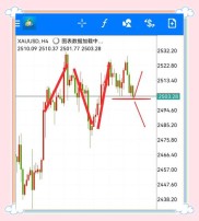 技术面关键信号剖析：多空博弈玄机与股价走势预测？