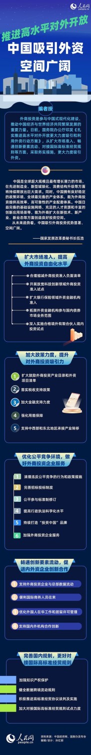 扩大资本市场对外开放：深化金融改革、优化资源配置，实现高质量发展