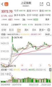 A股跌宕起伏，7月股市能否应验传说？附半年总结清单