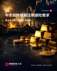 外汇1:10配资：黄金高位整理，如何把握机会？