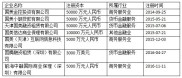 黄光裕假释回归国美：传统零售被超越，金融科技业务崛起