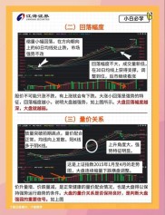 专业短线高手如何快速看盘：几分钟判断当日大盘强弱