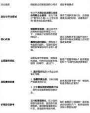 金融服务公司注册条件：2026新规下网络营销资质全解析