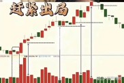 股民老张的博客 技术面核心观察：股价独立下行且量能存隐患，弱势特征明显