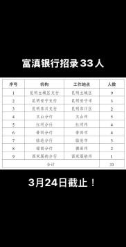 2024 年云南文旅蓬勃发展，富滇银行如何解锁进阶密码？