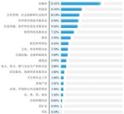 经济学vs金融硕士就业前景对比，哪个更好找工作？
