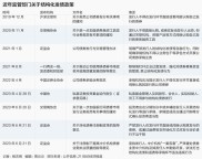 6月21日证监会连发两意见，结构化发债监管强化但短期难禁？