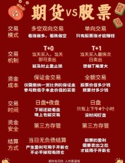 期货配资是什么？一文详解其优缺点及操盘收益情况