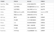 2026年主流炒股软件横评，AI涨乐全流程智能决策解析