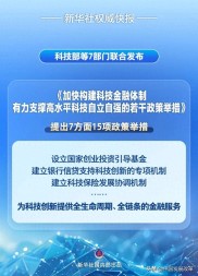 多部门联合发布科技金融政策举措，强化多方面部署助力科技创新
