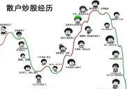 股民学校实用炒股技术PDF 散户学正确交易理念快速上手