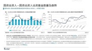 2023年国资在创投圈参与度上升，有何细微新变化？