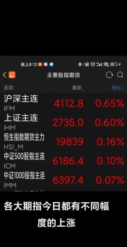 股指期货多空单怎么看？持仓量与成交量分析很关键
