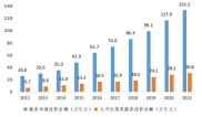党的十八大十年金融业成就斐然，总量增长且支持重点领域加强