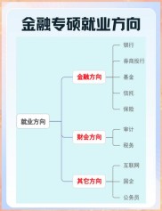 金融专业就业指南：商业银行、证券公司等9大方向，你适合哪个？