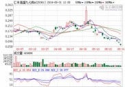 从零经验到炒股大神：东方园林消息与模拟炒股全攻略