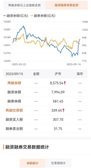 过去一周A股走势跌宕起伏，暴涨暴跌源于融资融券等？