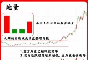 证券股缩量阴跌，股民老张百问百答：支撑在哪？