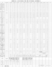 成都银行股东丰隆银行可转债转股，持股比例提升至19.57%