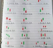 新手炒股必看！从入门知识到看懂股市，轻松学会赚钱之道