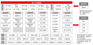 中意财险与用友金融合作搭建统一CRM系统，服务车险业务上线