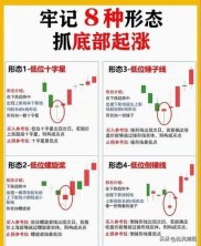 短线炒股的6个技巧：涨速折中法、尾市异动法、连续量能法等