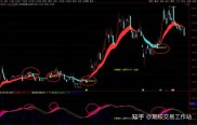 资金分析主力净流入2.93亿，占比0.12%，技术面需关注筹码成本