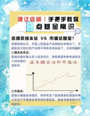 普通基民投资难题多？掌握投基法则，提升投资绩效