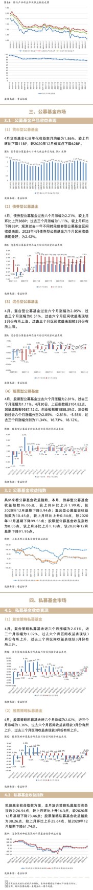 宏观环境下投资理财主流产品市场发展差强人意？A股投入产出失衡