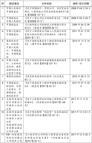 小贷公司监管立法亮点多，遗留问题待探讨？8月23日新规发布