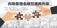境外投资者参与北向互换通有哪些要求？协议范围是什么？