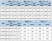银行业利差收窄下理财产品创新，金融统计面临的问题咋解决？