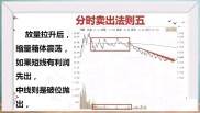 避开散户盯盘误区，搭配长线思维，降低A股亏损概率