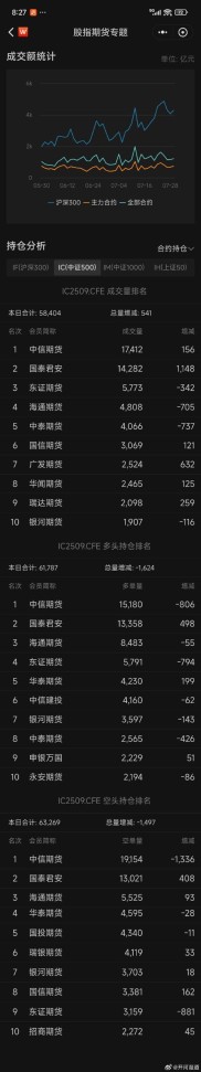 股指期货市场中，多空持仓数据对投资决策有多重要？
