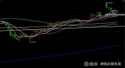 上午盘面全解析：量价、资金、指标暗藏哪些玄机？