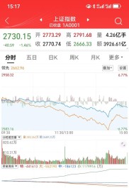 沪深两市成交额突破万亿！移动炒股应用缘何受新一代股民青睐？