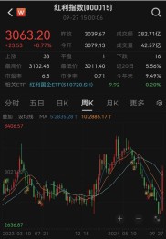 数据是宝炒股无忧，央行推进政策落地，资本市场迎新举措