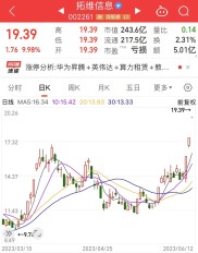 华为手机新品连发，哪款适合炒股人士关注？