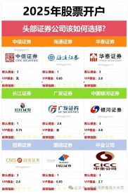 手机炒股入门攻略来袭！教你选靠谱券商及准备开户资料