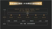 BATJ互联网金融布局初显优劣，京东金融2016年迎关键时点