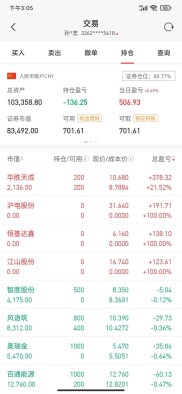 炒股一年能赚多少钱？10万本金能变500万吗？