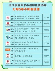 商业银行信用卡全额罚息问题研究：合规性与相关争议探讨？