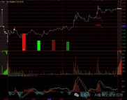 哪款炒股软件能自定义分时指标？智能投研工具实测帮你选