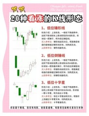ST股的判定标准及K线图使用技巧，你了解多少？