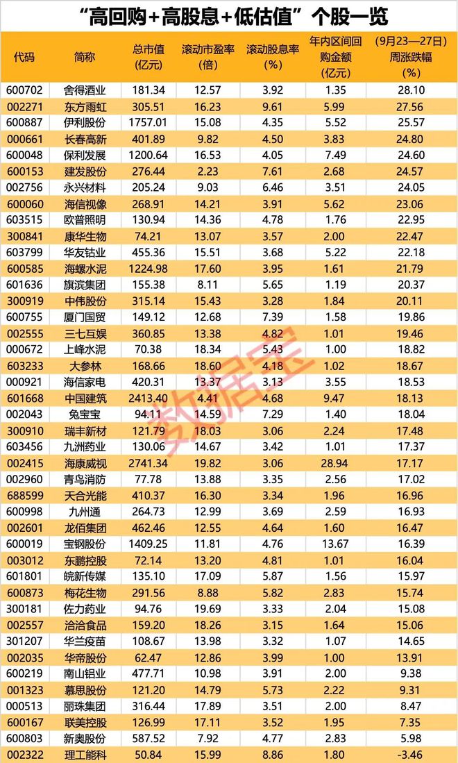 高股息红利股投资_央行股票回购增持再贷款_炒股赚钱的都是长线