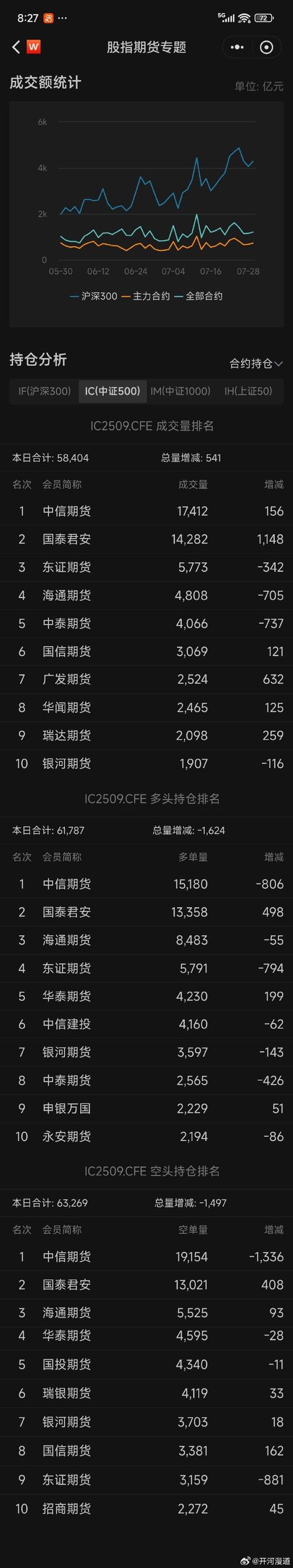 炒股多空双方如何看_市场情绪预测_股指期货多空持仓分析
