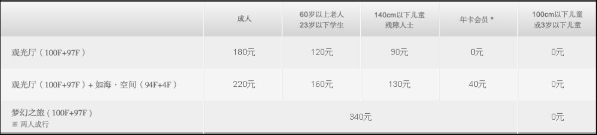 上海环球金融中心生日双人免单优惠套票_上海环球金融中心生日当天一人免单政策_上海环球金融中心观光厅 生日